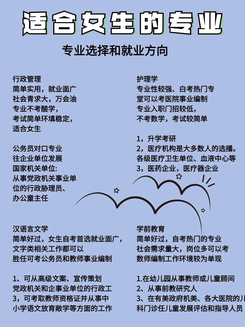 管理科学专业就业方向和前景