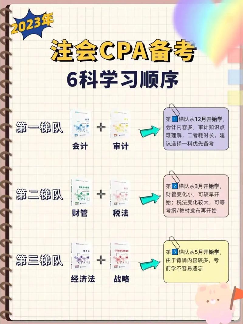 cpa科目建议考试顺序