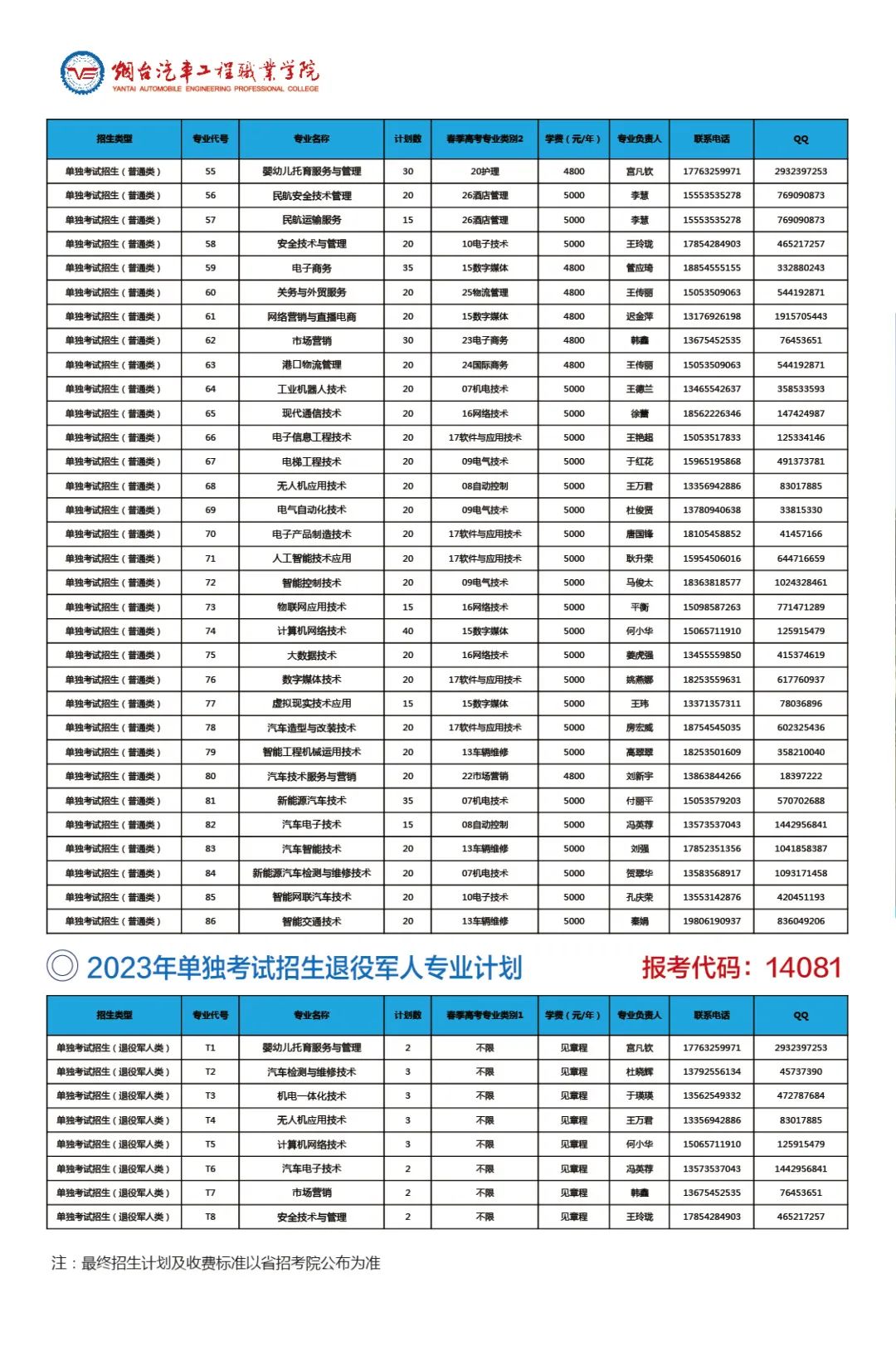 烟台汽车工程职业学院单招录取线