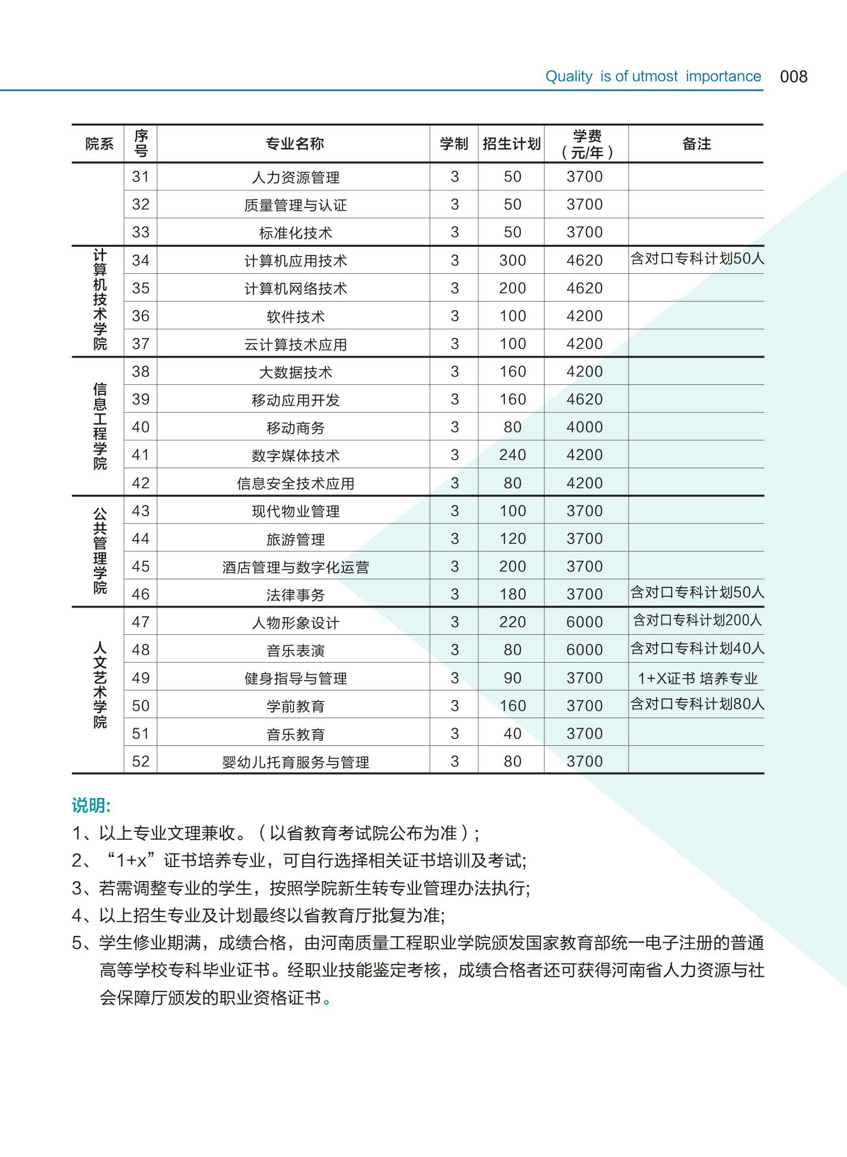 河南质量工程职业学院扩招计划