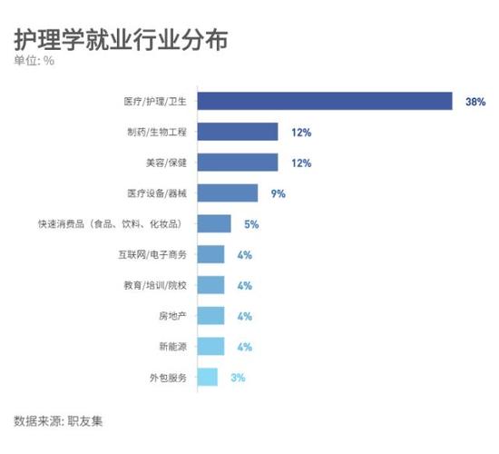 男生护理专业就业前景和方向