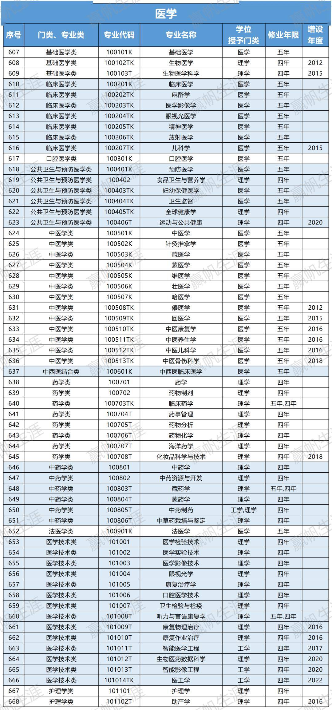 轻化工程专业就业方向及前景