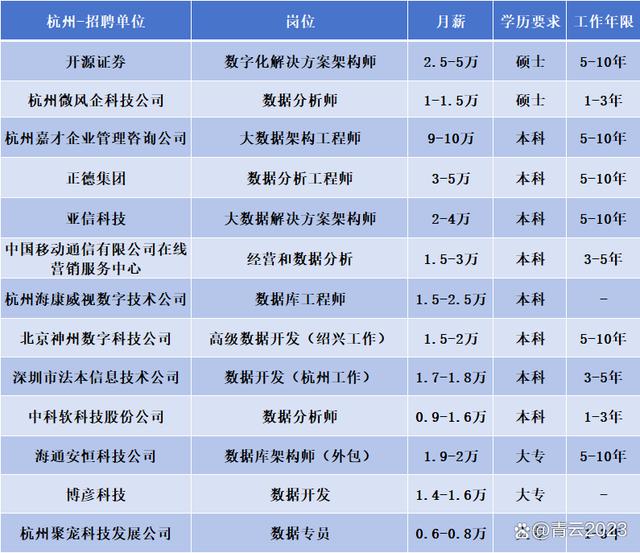 大数据专业主要学什么