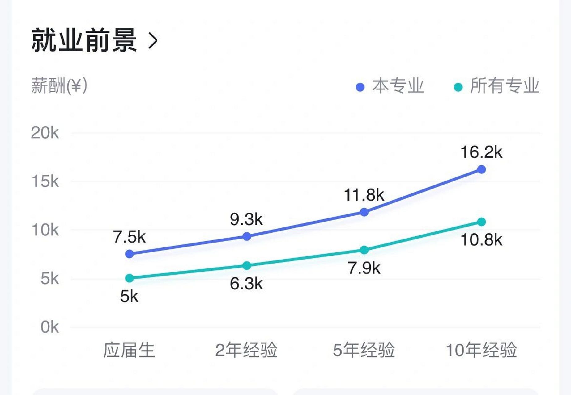 金融数学专业就业前景