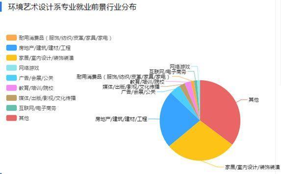 工业设计专业就业前景