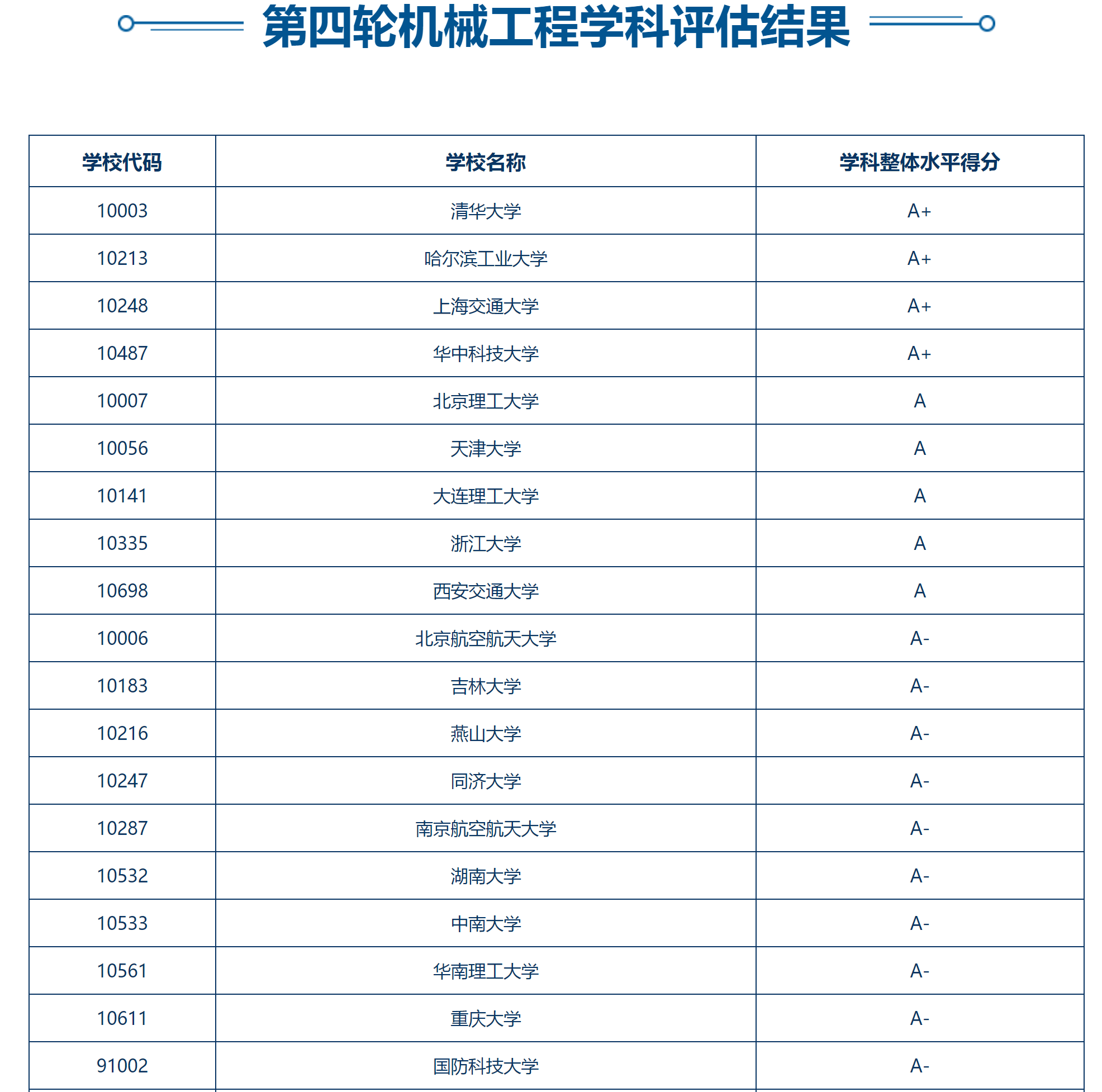 合肥工业大学学科评估