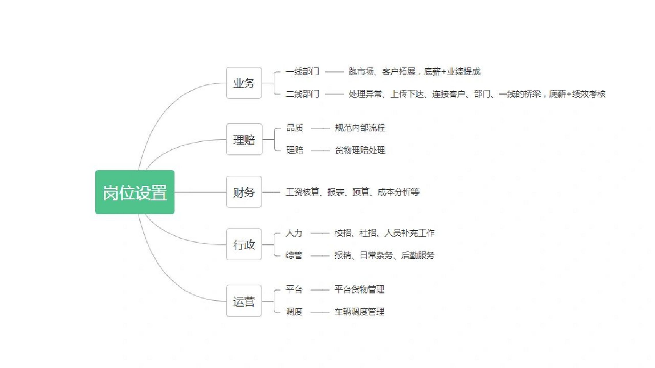 物流管理专业就业方向和前景