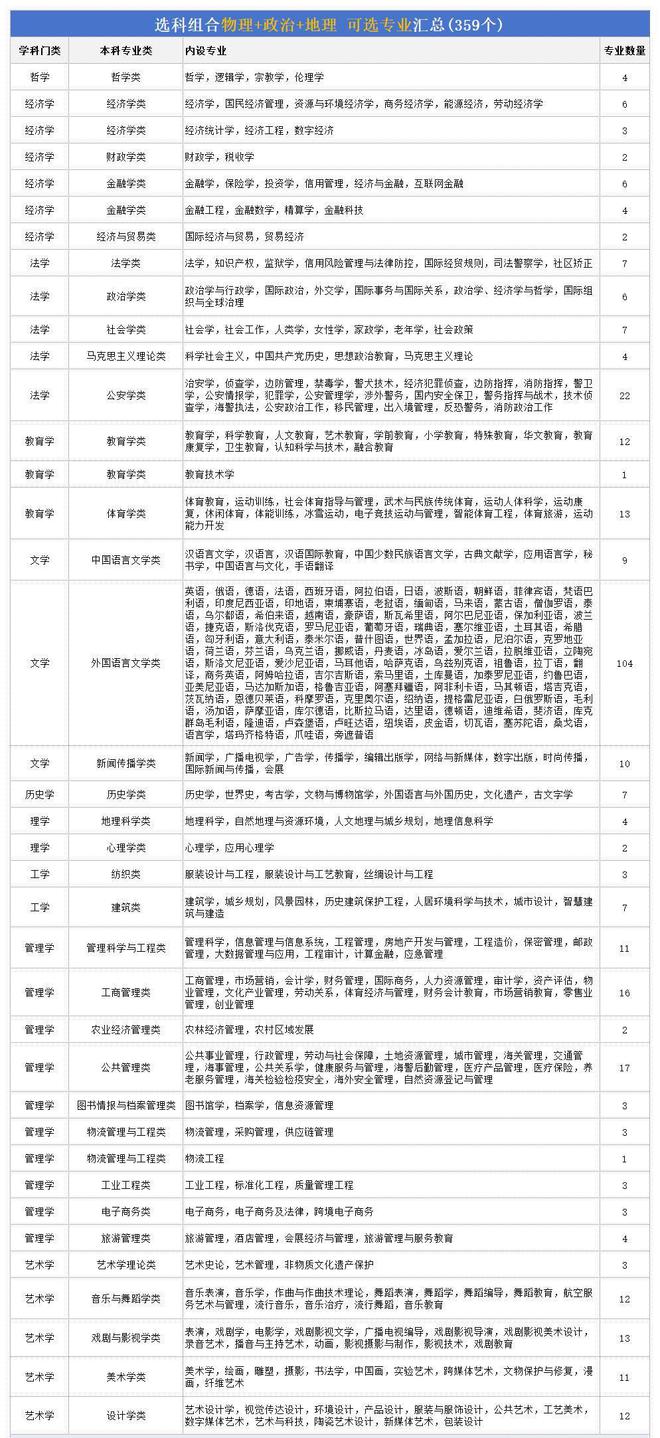 材料类哪个专业最吃香