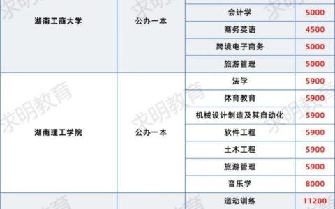 高升专大概需要多少钱(提升大专学历费用)