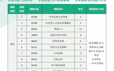 武汉理工大学教务的联系方式是什么