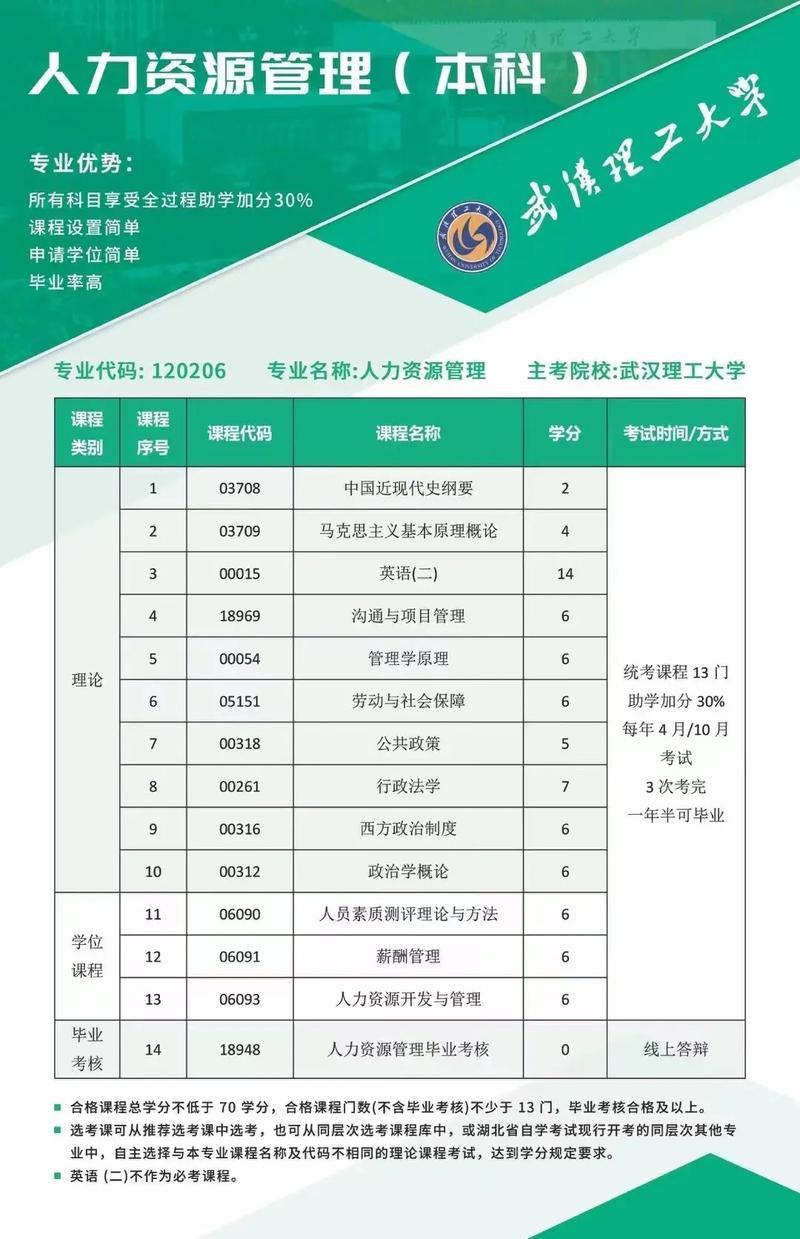 武汉理工大学教务的联系方式是什么?