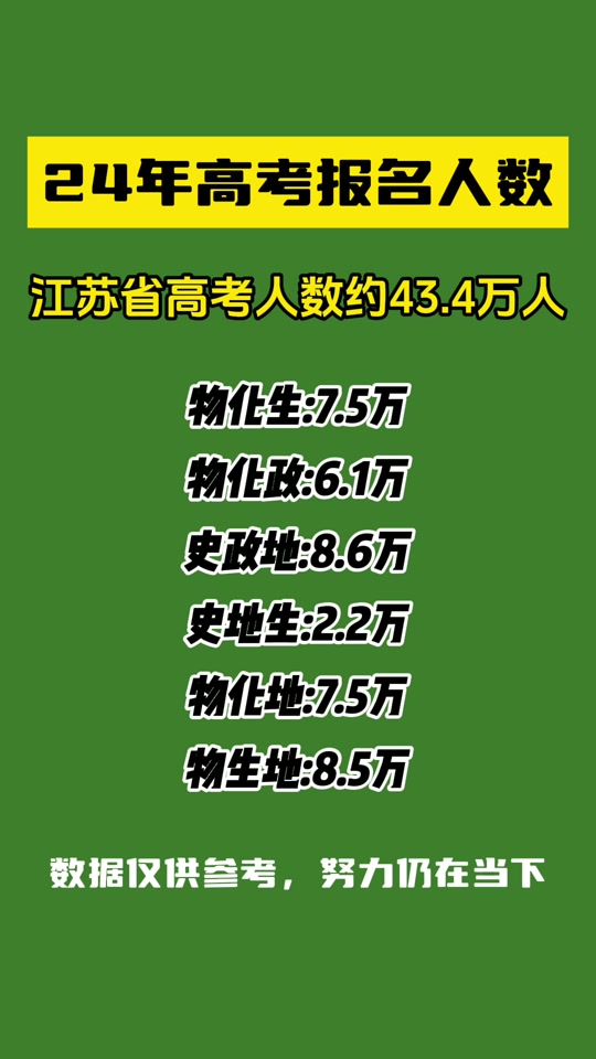 2024江苏高考人数是多少？各省的情况如何？