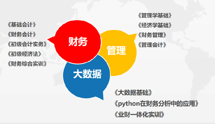 大数据与会计好就业吗
