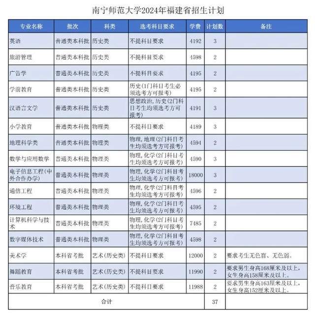 南宁师范大学中外合作招生简章