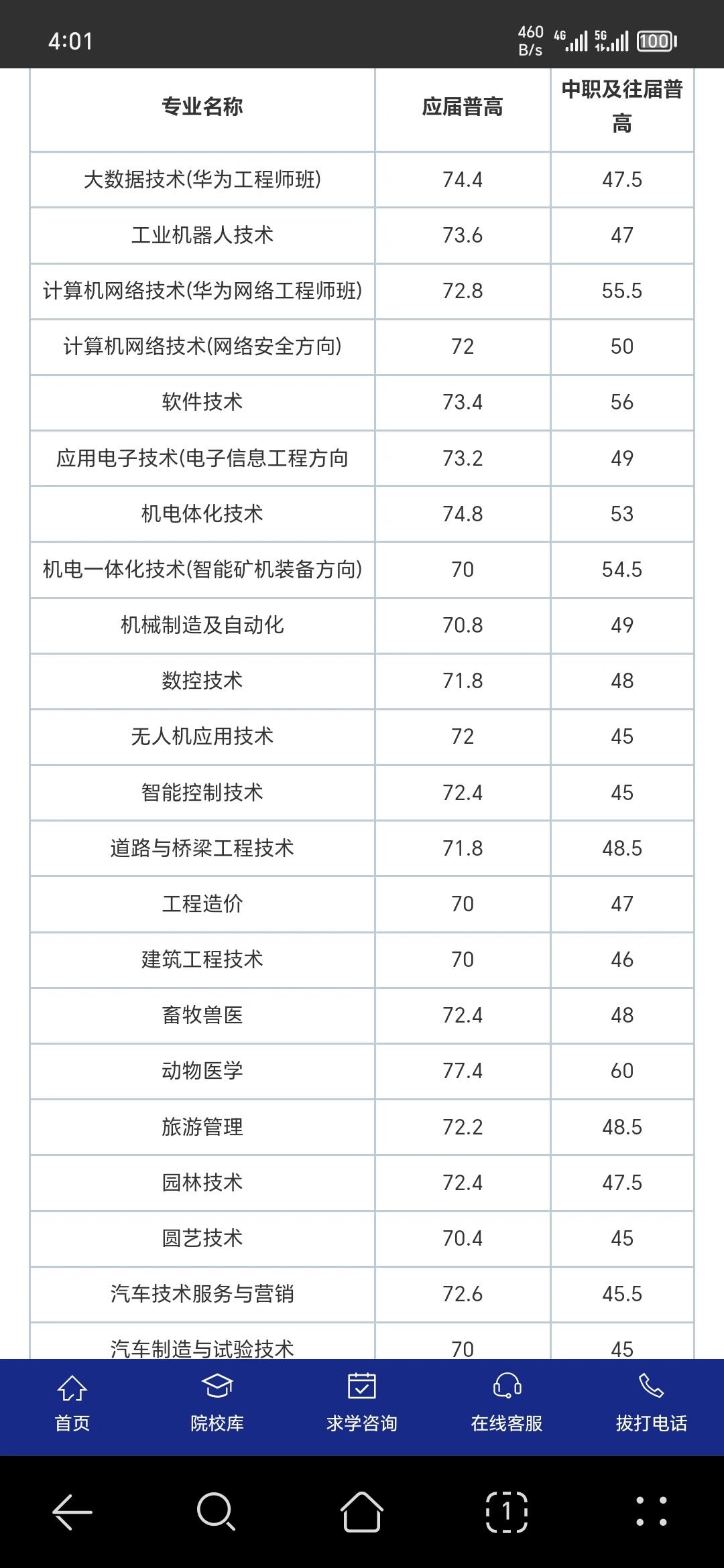 娄底职业技术学院录取线