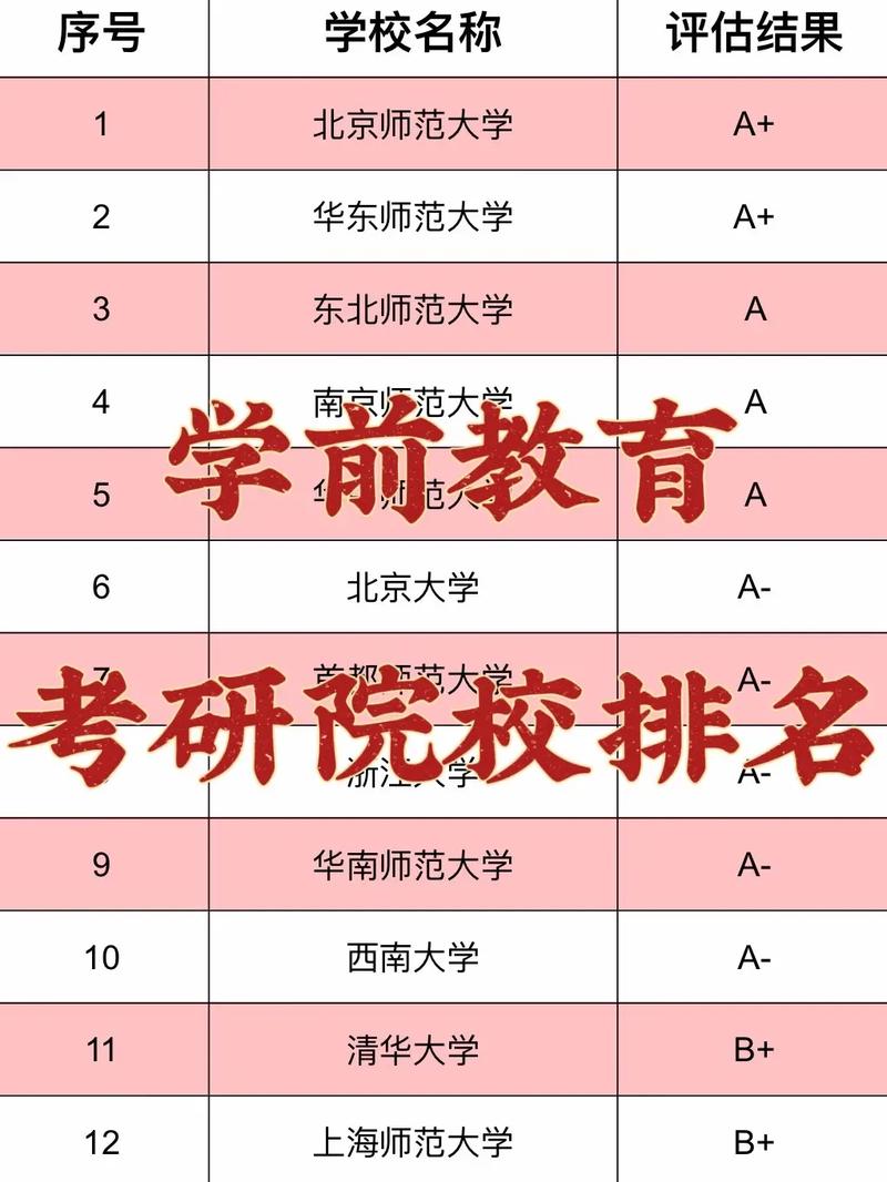 学前教育考研可以选择的专业