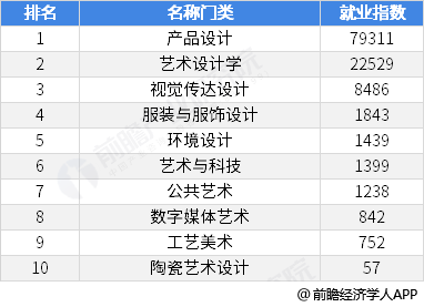 陶瓷艺术设计专业就业前景
