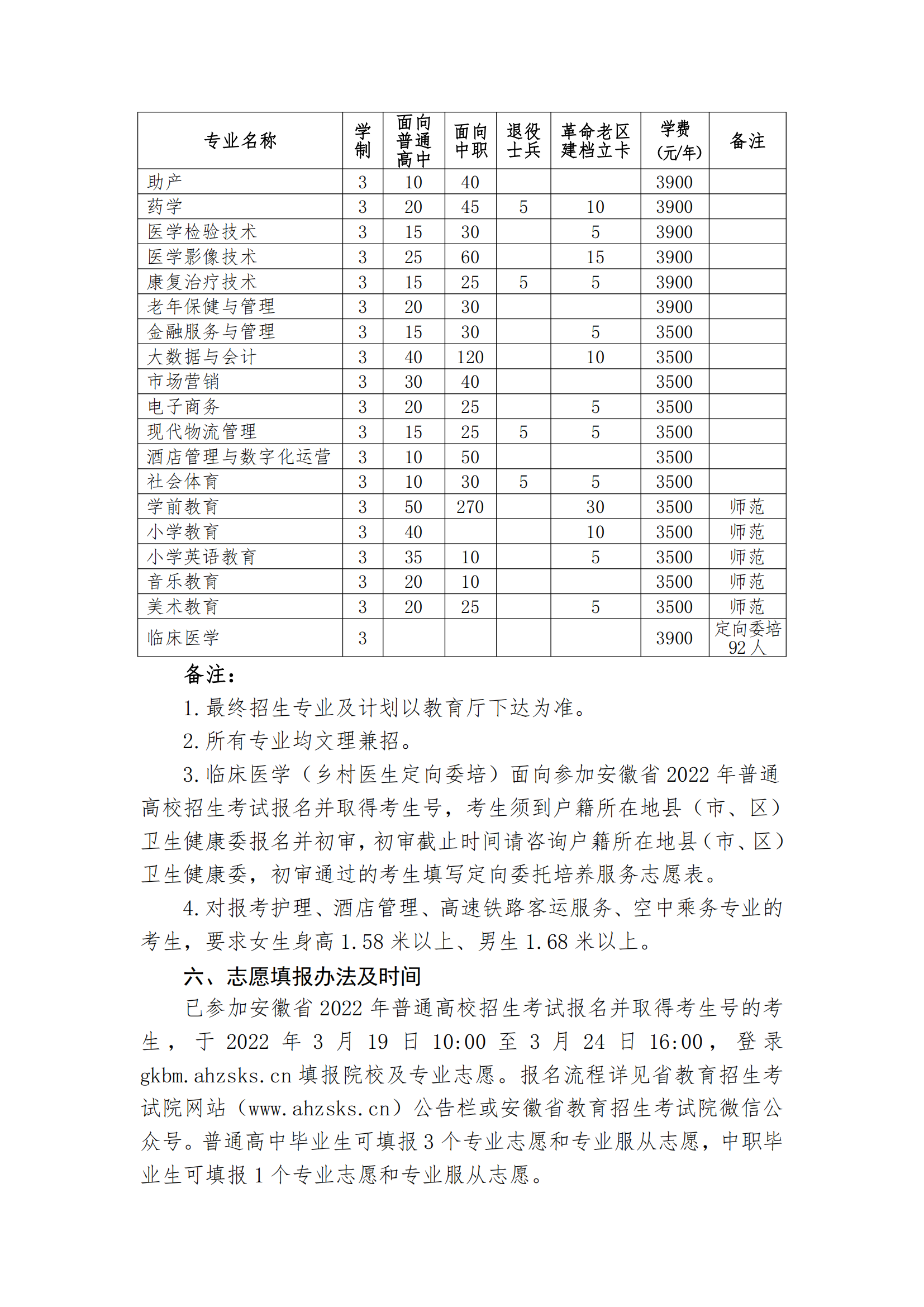 阜阳职业技术学院录取线