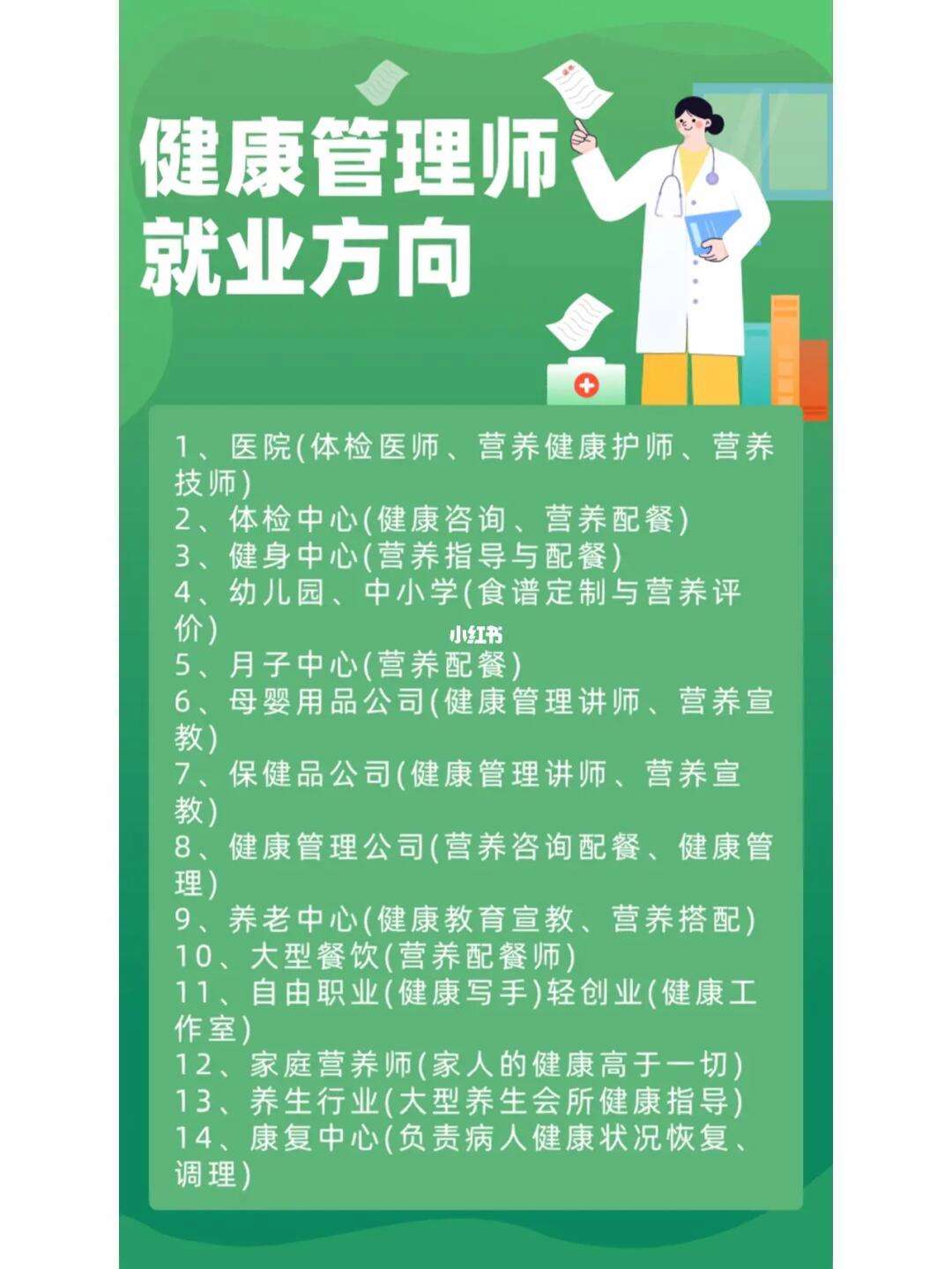 学健康管理专业以后好就业吗