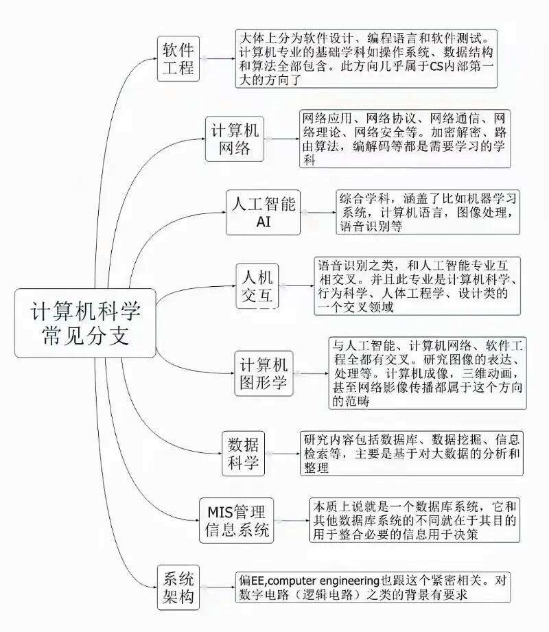 计算机网络技术就业方向