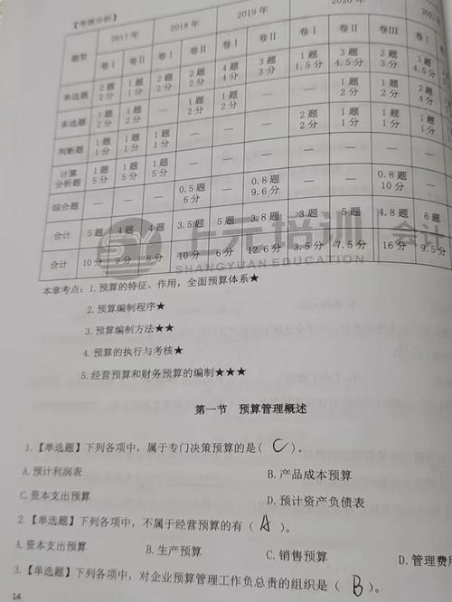 2023年中级会计师考四科吗