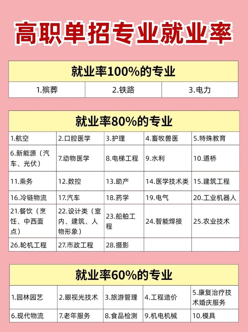 技校什么专业就业前景好