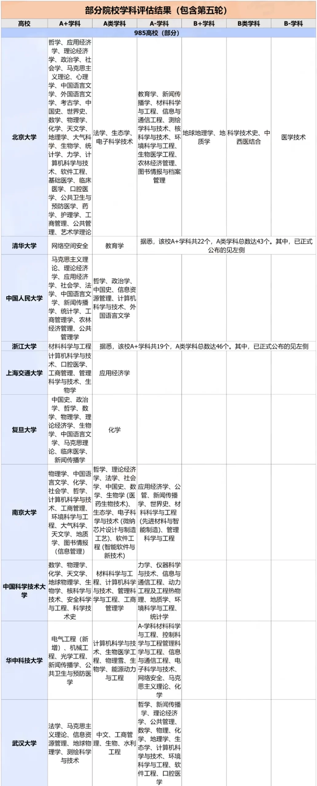 河北工业大学学科评估