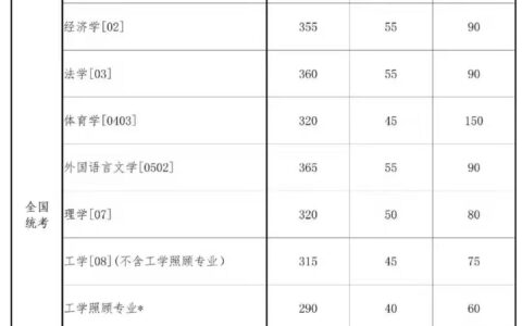 院校复试分数线怎么查