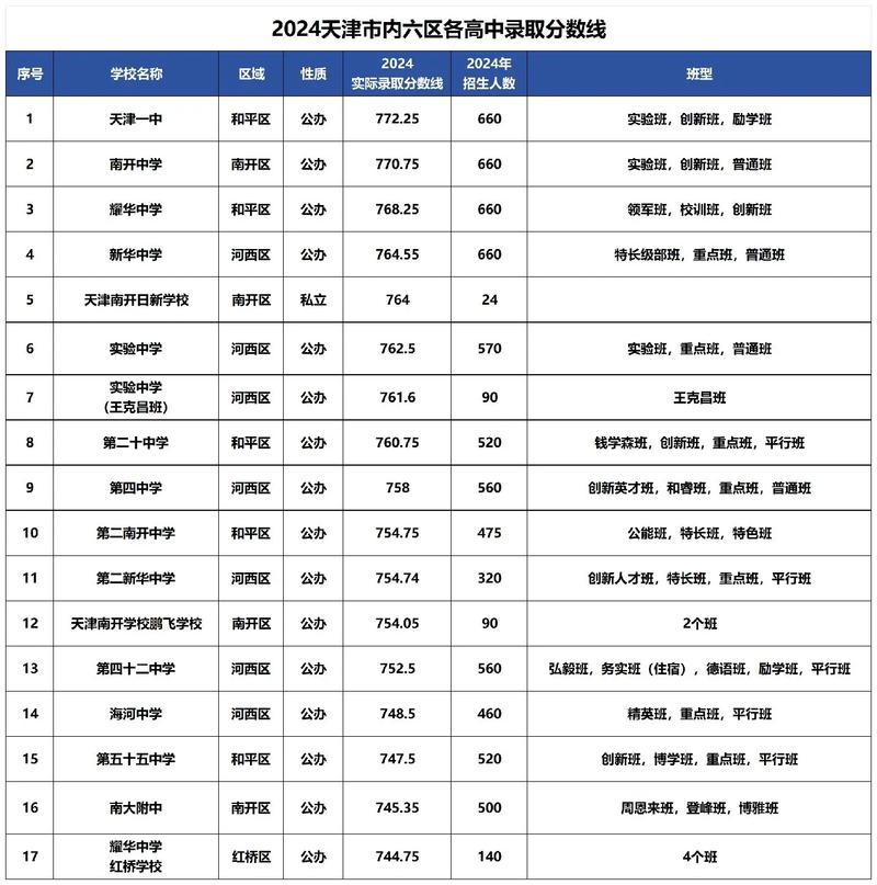 巴马高中录取分数线2024