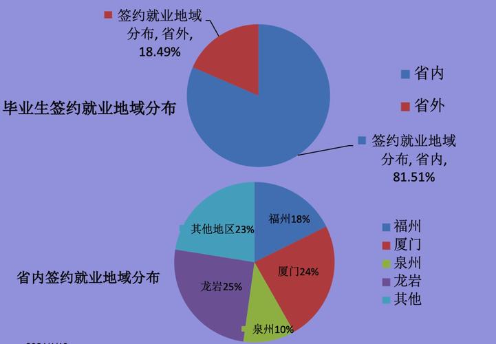 电子信息就业前景
