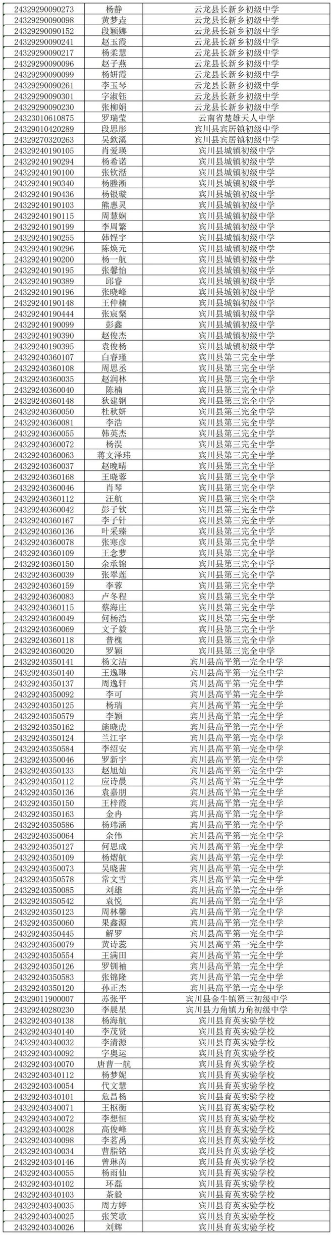 武山一中录取分数线是多少2024