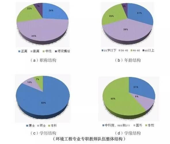 环境工程技术专业就业方向