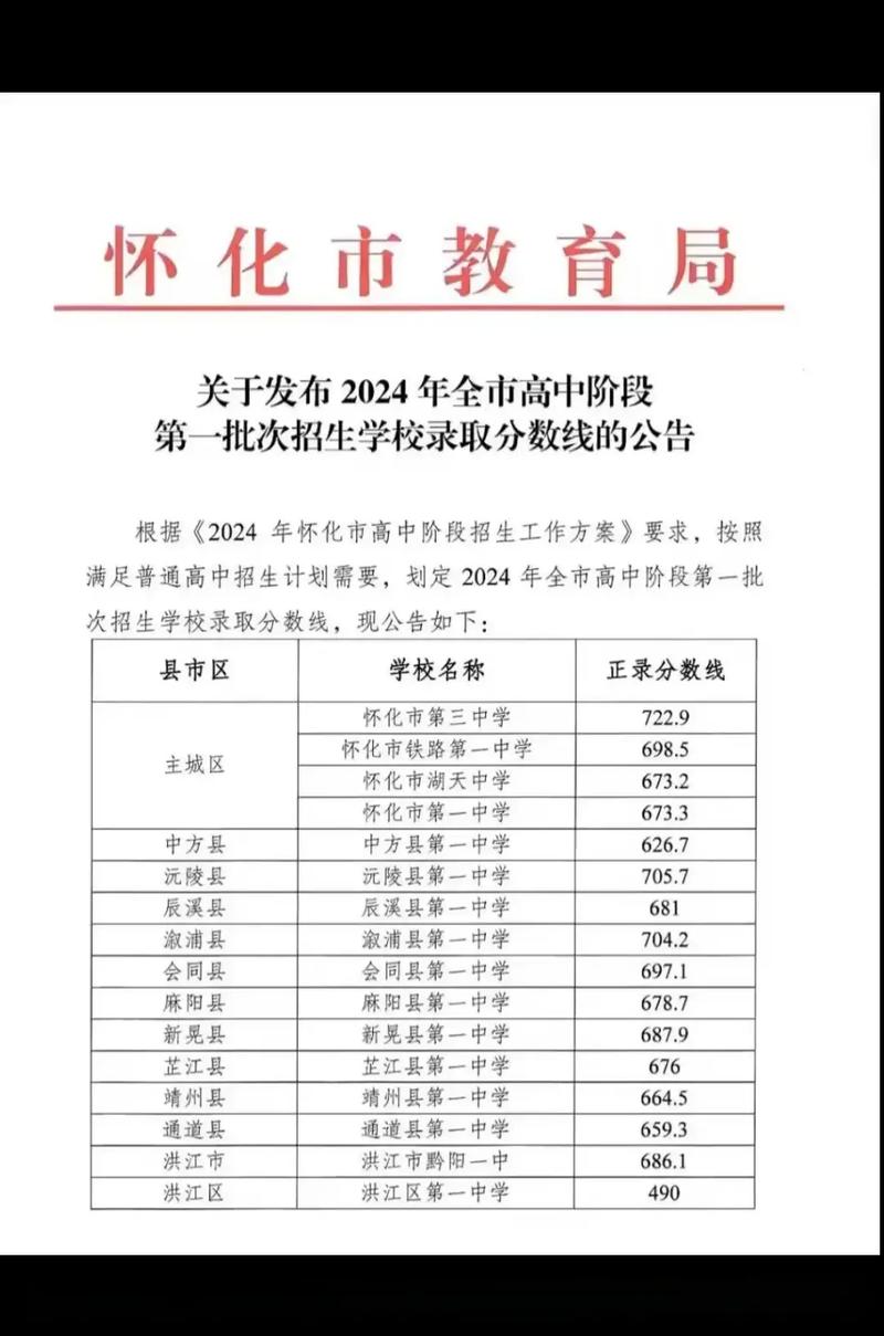 修文一中录取分数线2024年