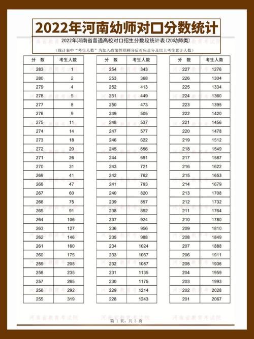 郑州幼师多少分才能上