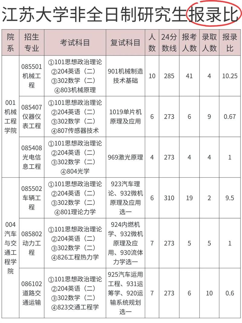 江苏大学研究生招生信息网