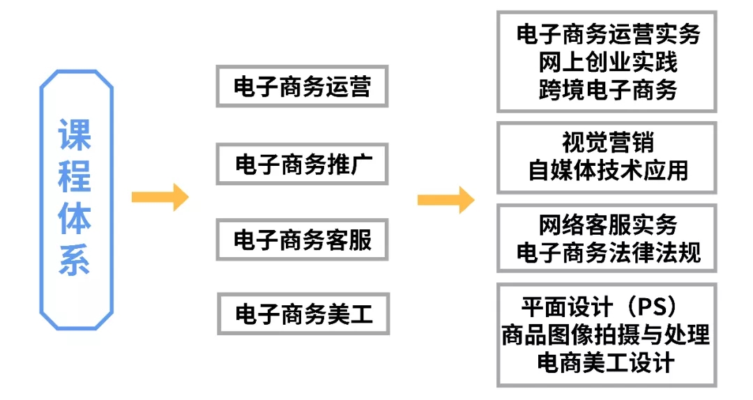 跨境电子商务专业就业前景