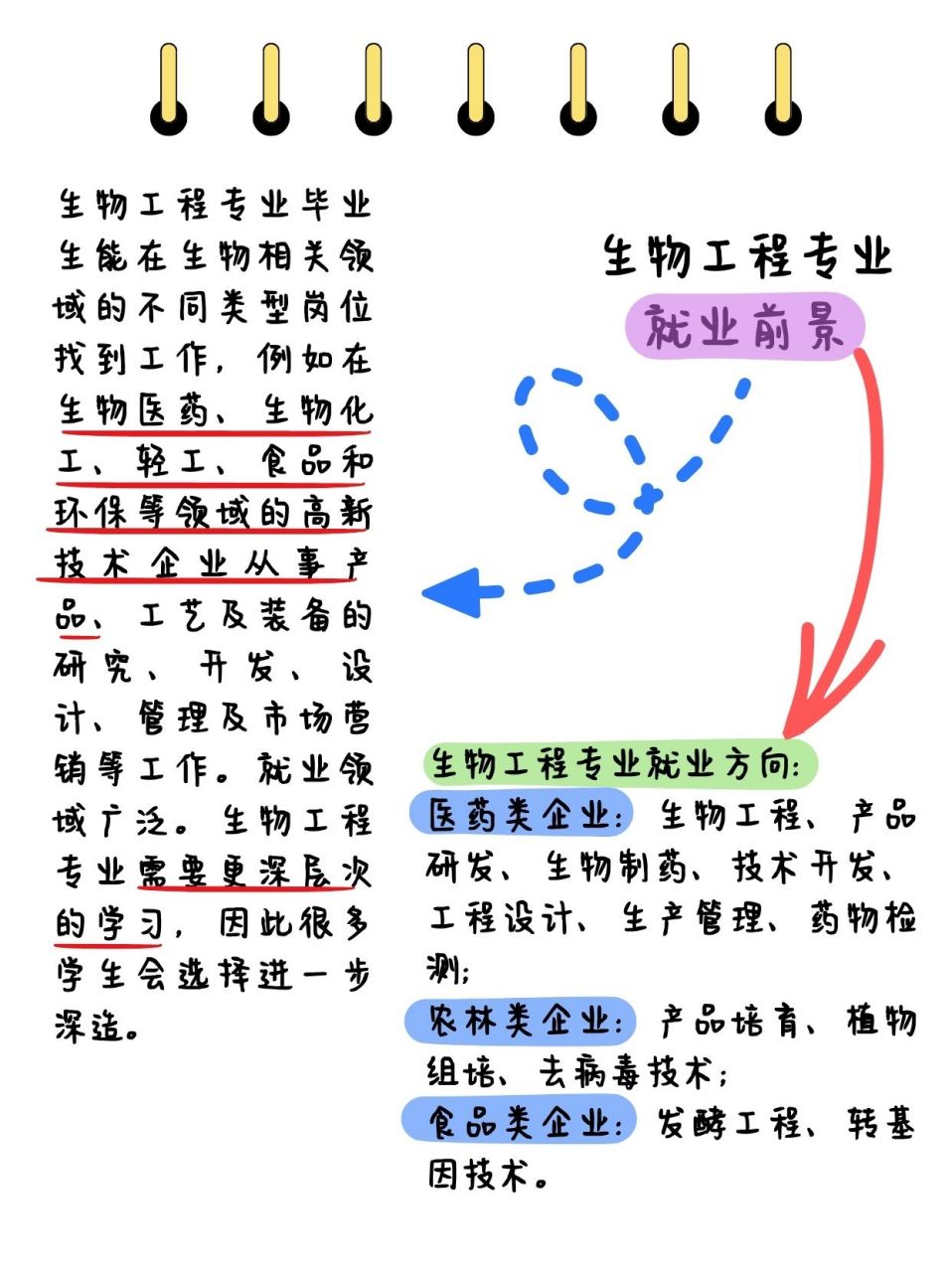 生物工程就业方向及前景