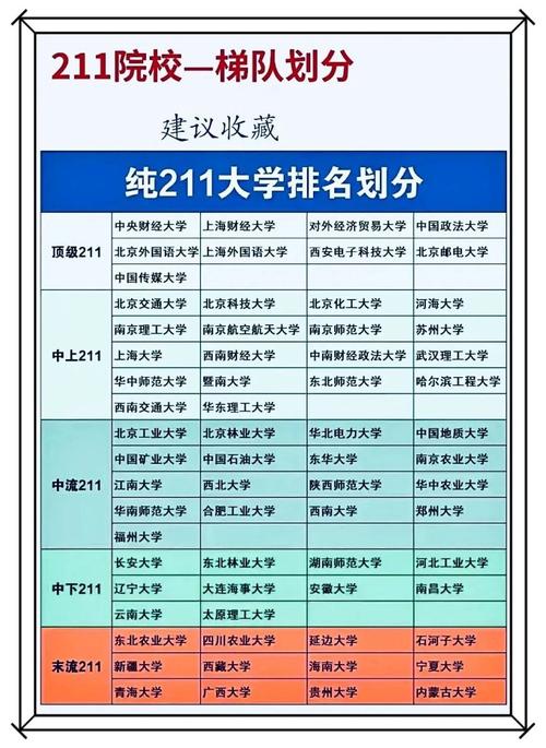 211大学名单一览表如何？哪些学校值得关注？