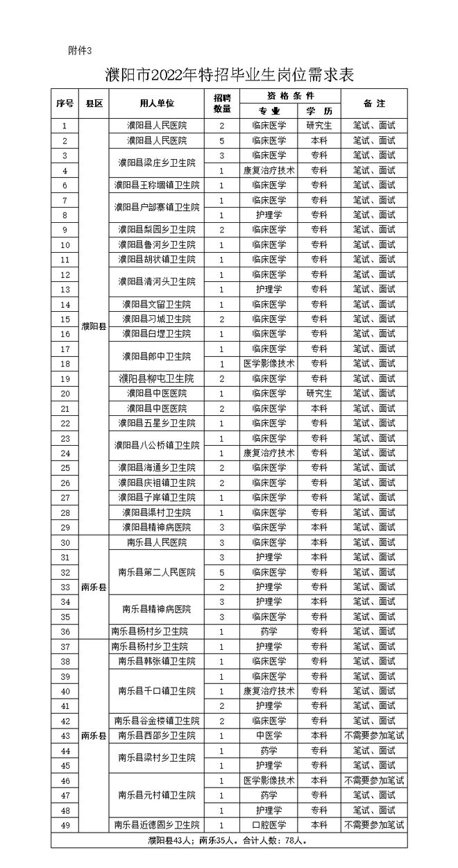 医学考研350分能上什么学校