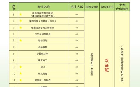 广州大专学校的专业设置如何？入学要求是什么？