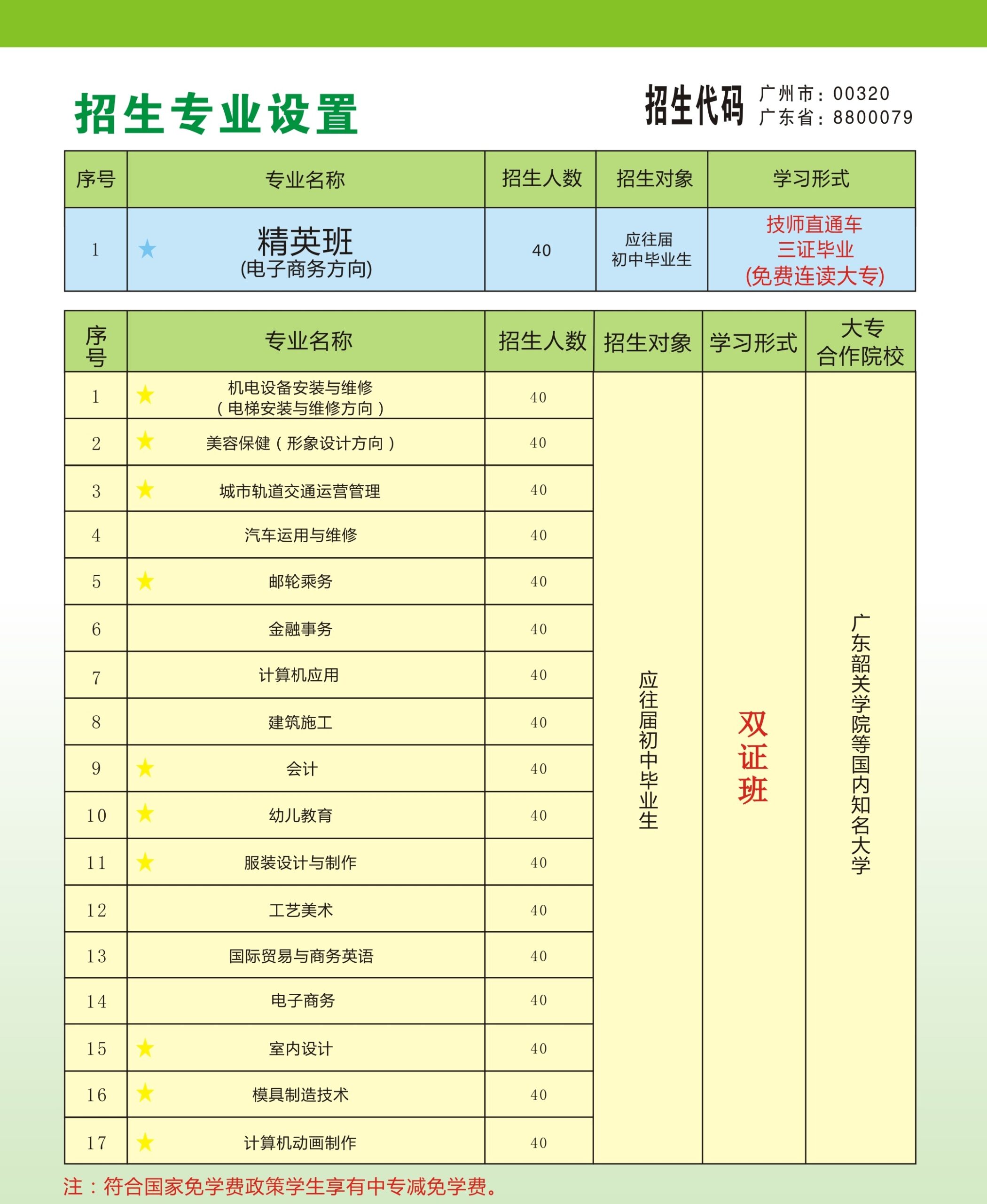 广州大专学校的专业设置如何？入学要求是什么？