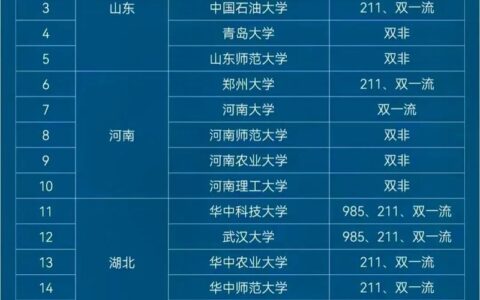 各省一本大学名单有哪些？如何选择？