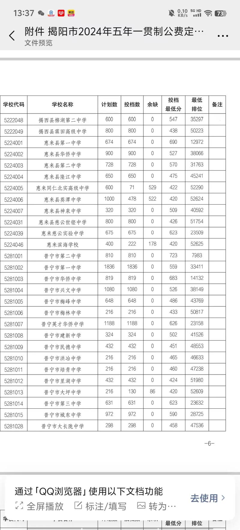 普宁高中学校录取分数线2024