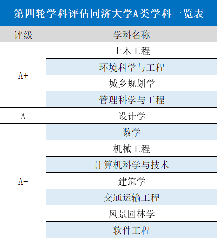 同济大学最牛专业