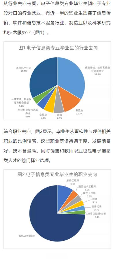 电子信息好找工作吗