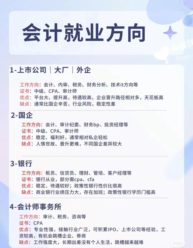 会计属于什么专业