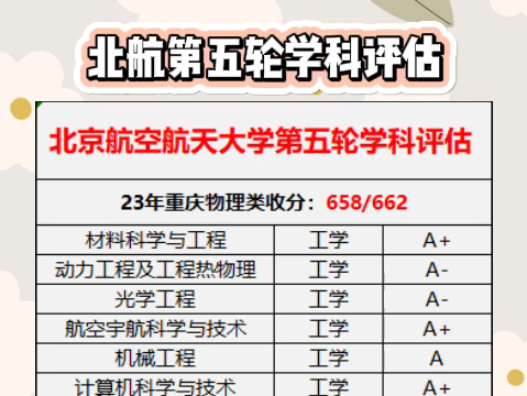 北京航空航天大学学科评估