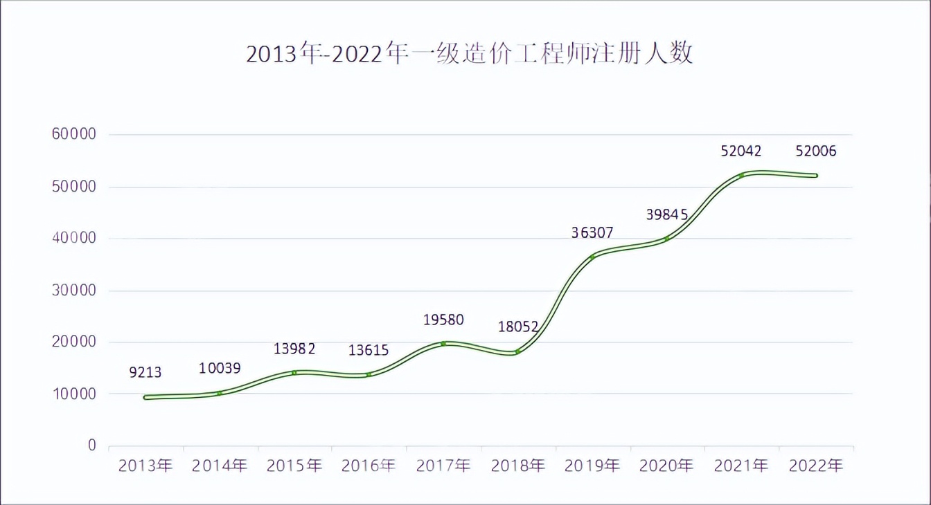 工程造价就业方向及前景