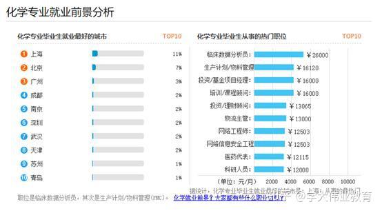 化学测量学与技术专业就业前景