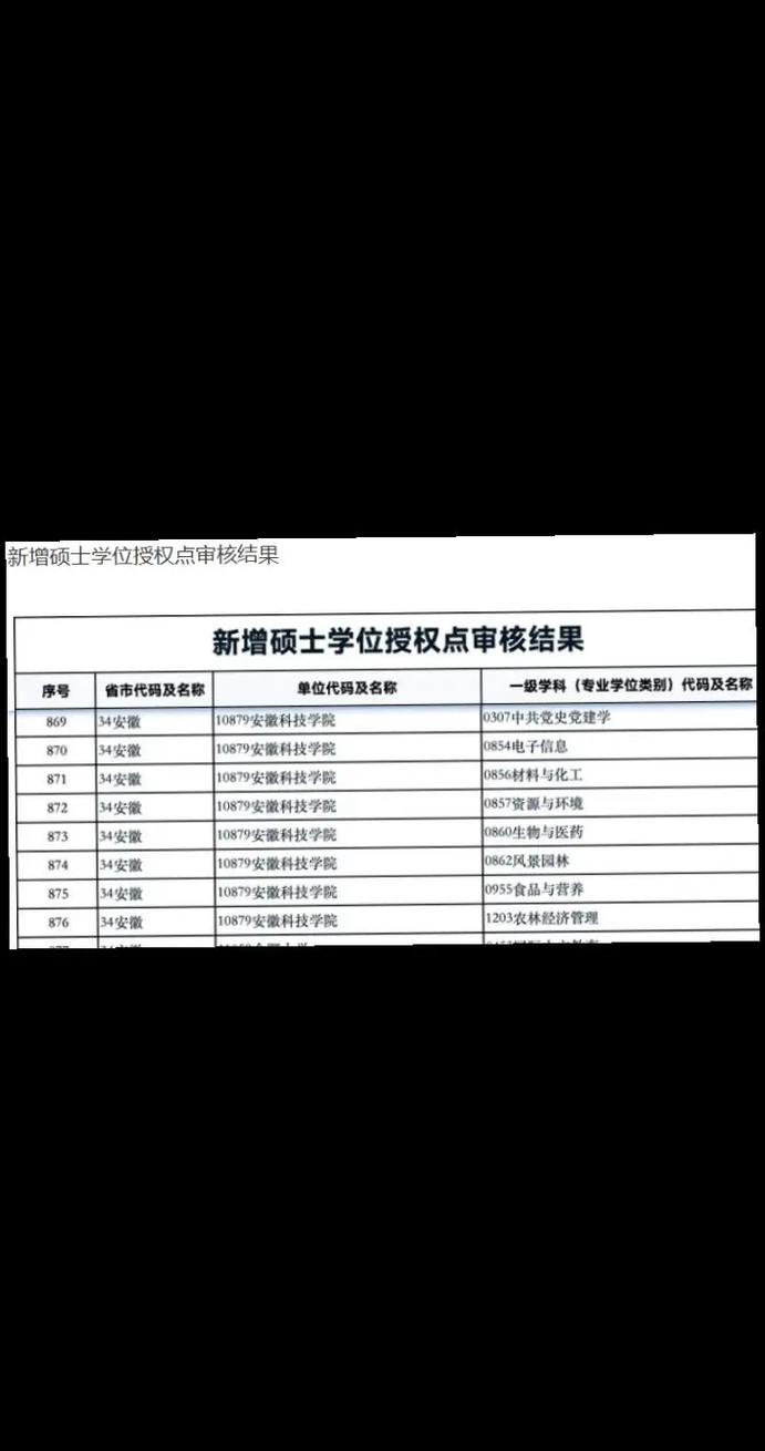 浙江农林大学学科评估